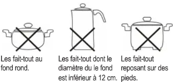 CLATRONIC EKI 3474 - Les fait-tout suivants sont inadaptés : - 1