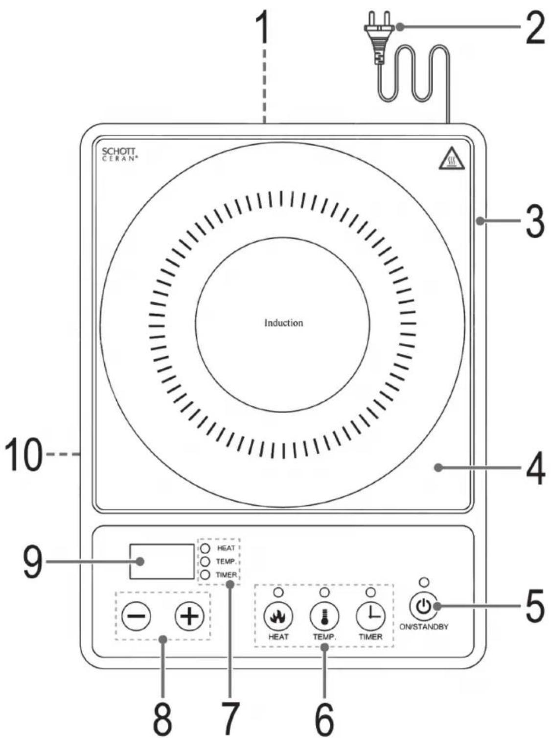 CLATRONIC EKI 3474 - Übersicht der Bedienelemente - 1