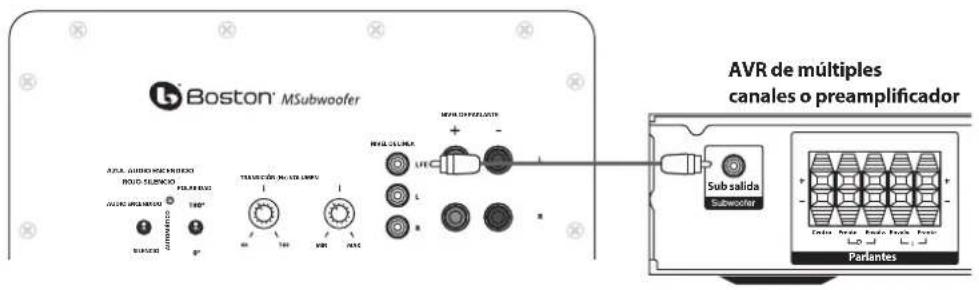 BOSTON ACOUSTICS MSurround - Conecte el subwoofer al sistemas de cine en casa digital usinga la entrada LFE - 1