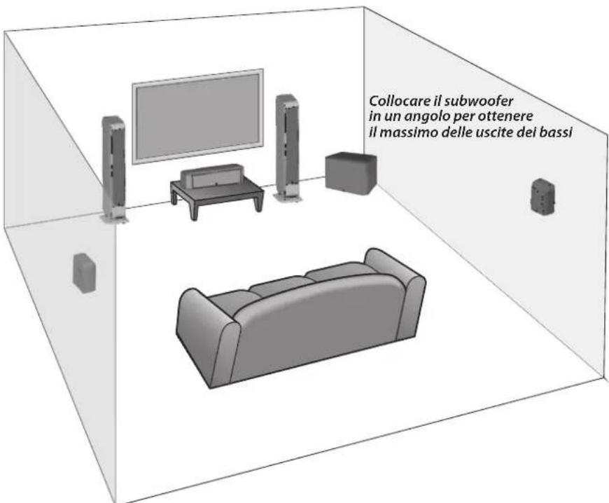 BOSTON ACOUSTICS MSurround - Dove collocare gli altoparlanti - 1