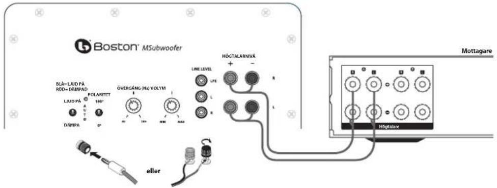 BOSTON ACOUSTICS MSurround - Högtalarnivá - 1