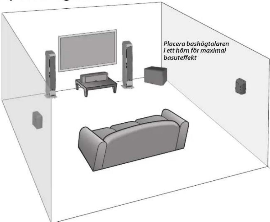 BOSTON ACOUSTICS MSurround - Var man为此 placera högtalarna - 1
