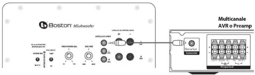 BOSTON ACOUSTICS MSurround - Collegamento del Subwoofer a impianti Home Theater digitali servendosi dell'LFE - 1
