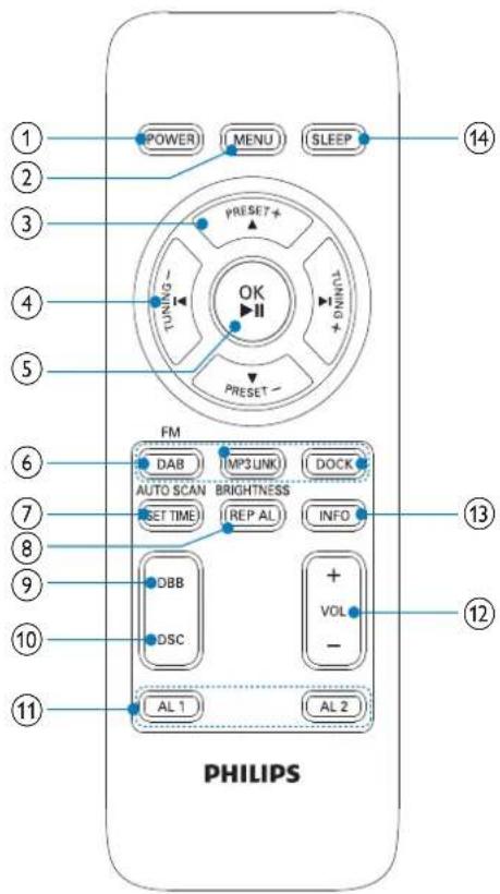 PHILIPS DCB291 - Présentation de la télécommande - 1