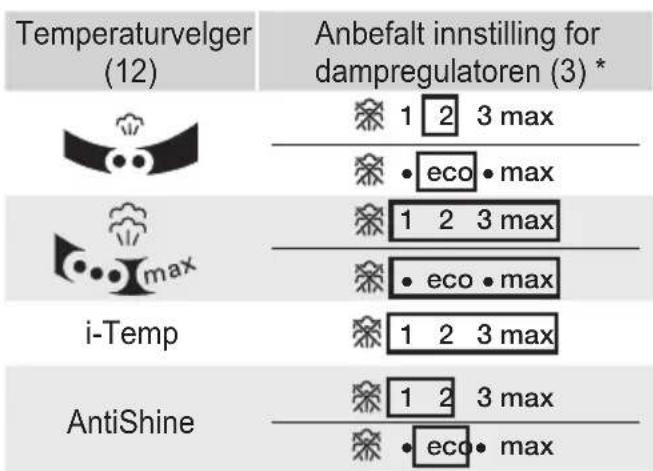 BOSCH TDA703021A - Stryke med damp - 1