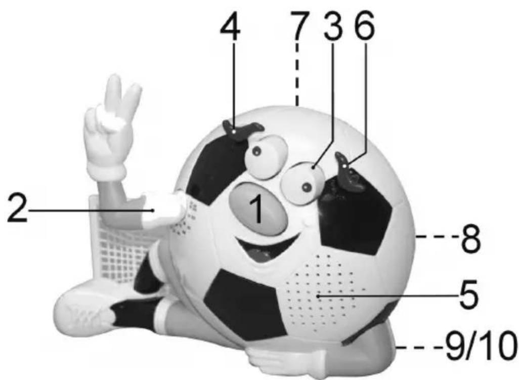 CLATRONIC DR 681 - Übersicht der Bedienelemente - 1
