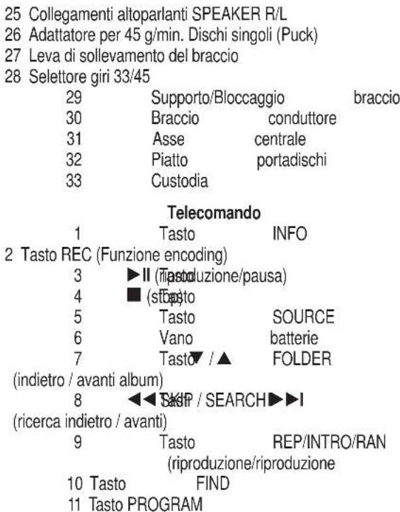 CLATRONIC MC 1033 - Elementi di comando - 2