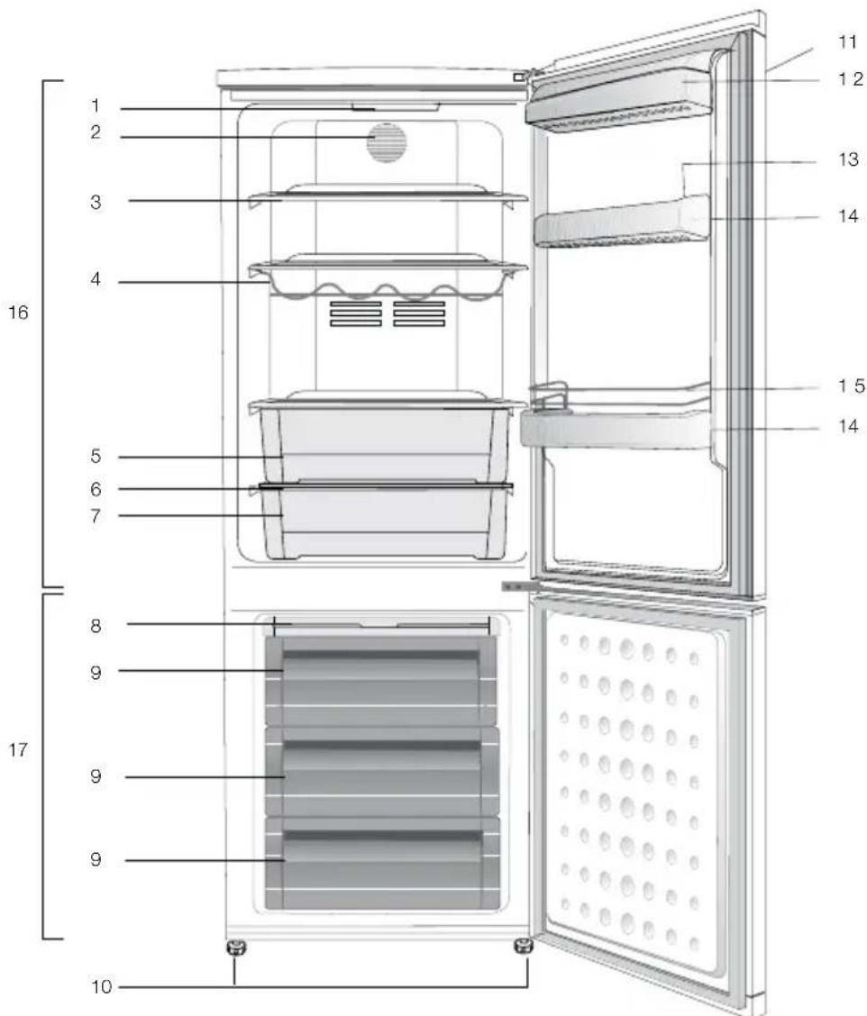 BEKO CN 136231 T - Odporučané riesenia problemov 20 - 1