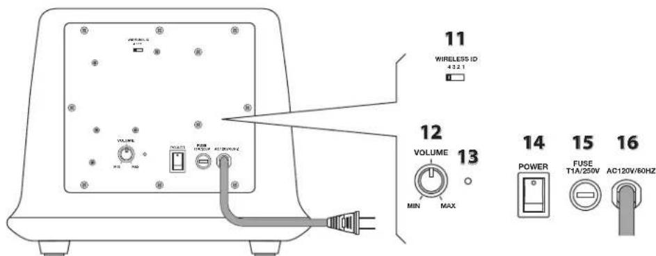 BOSTON ACOUSTICS TVee Two - Indicatore di stato Soundbar - 1