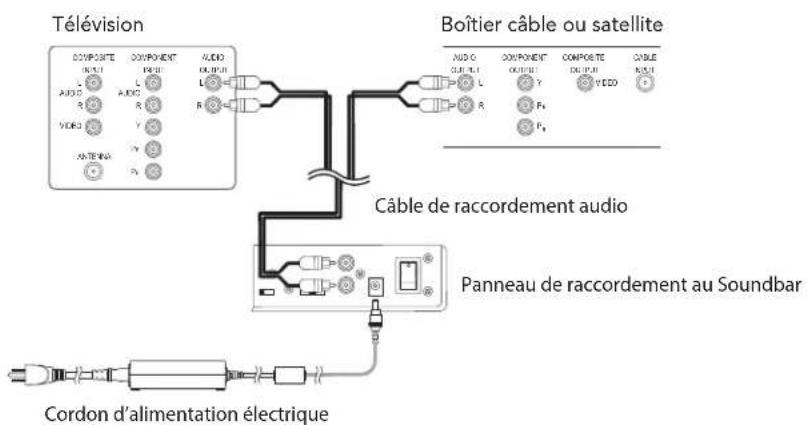 BOSTON ACOUSTICS TVee Two - Raccordez le TVee - 1