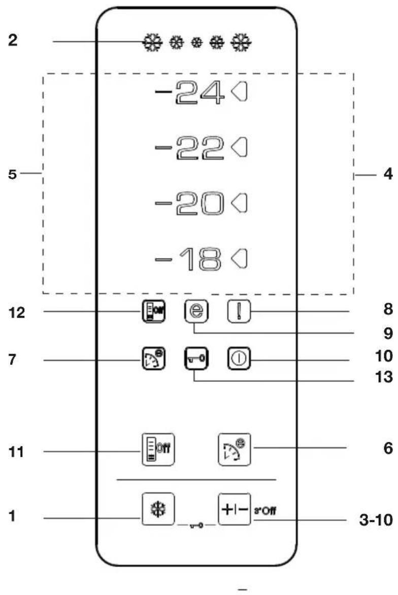 BEKO FN 131430 - Indikatorpanel - 1