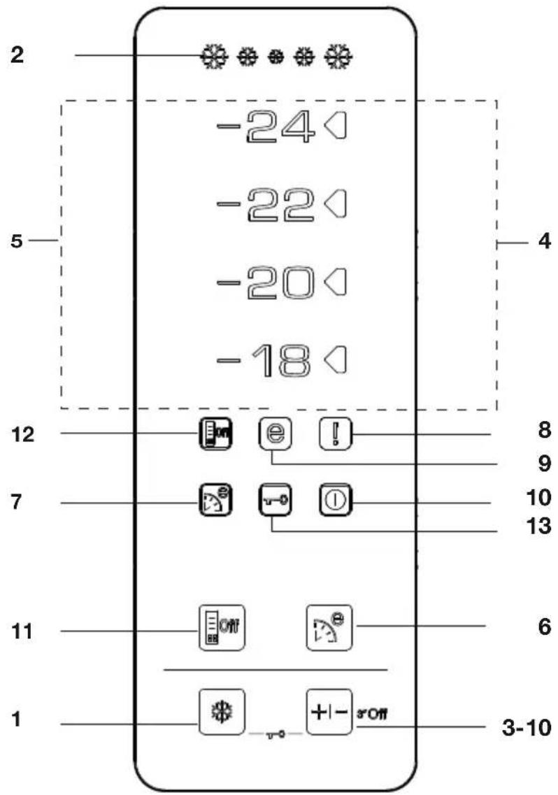 BEKO FN 131430 - Utilisation du réfrigérateur - 1