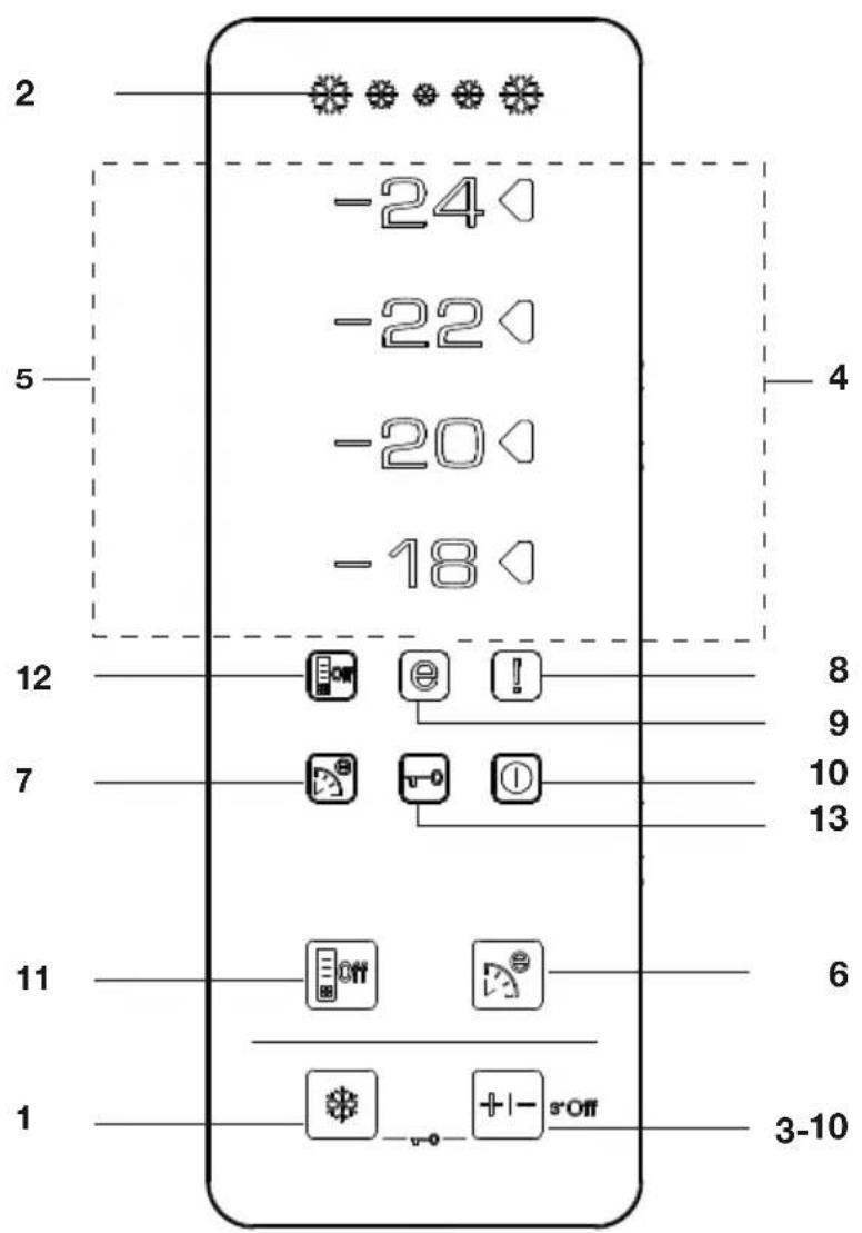 BEKO FN 131430 - Nutzung des Kühlschrank / Gefrierschranks Anzeigefeld - 1