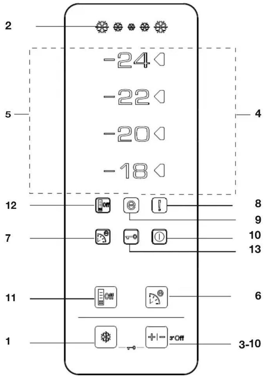 BEKO FN 131430 - Jääkaappi/pakastina käyttö - 1