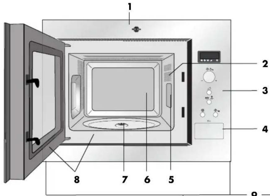 PROGRESS PM176X - ELEKTRISKE TILSLUTNINGER - 2
