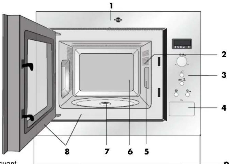 PROGRESS PM176X - REMARQUES: - 1