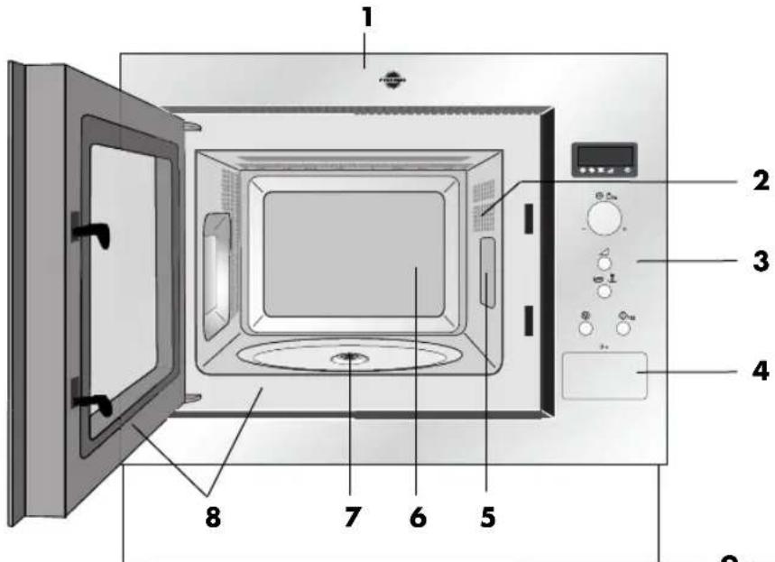 PROGRESS PM176X - To promote trouble-free use of your oven and avoid damage. - 1