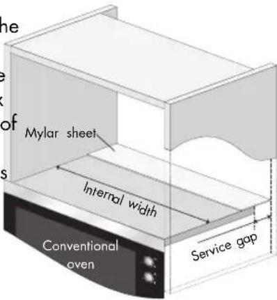 PROGRESS PM176X - INSTALLING THE APPLIANCE - 1