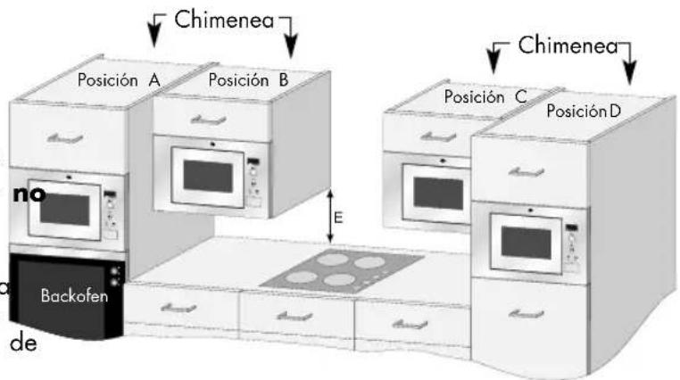 PROGRESS PM176X - Si desea instalar el hora en las posiciones B o C: - 1