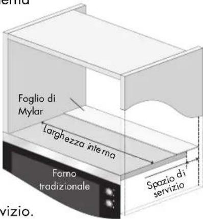 PROGRESS PM176X - INSTALLAZIONE DELL'ELETTRODOMESTICO - 1