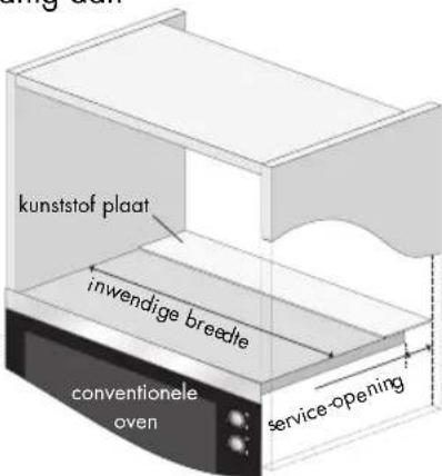 PROGRESS PM176X - INSTALLEREN VAN HET APPARAAT - 1
