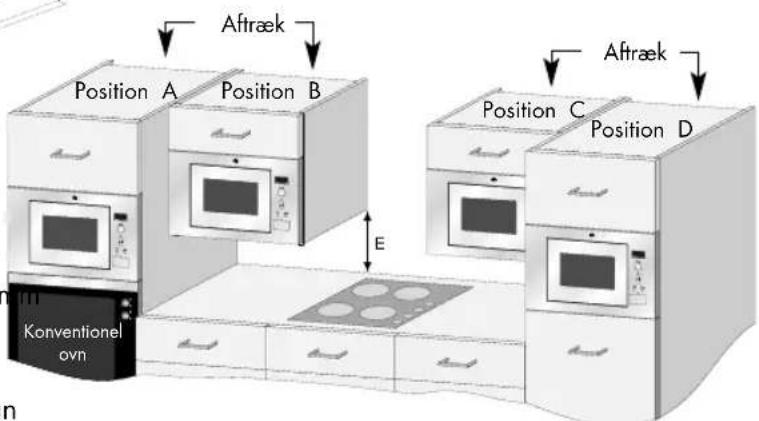 PROGRESS PM176X - Hvis mikrobølgeovnen placeres i position B eller C: - 1