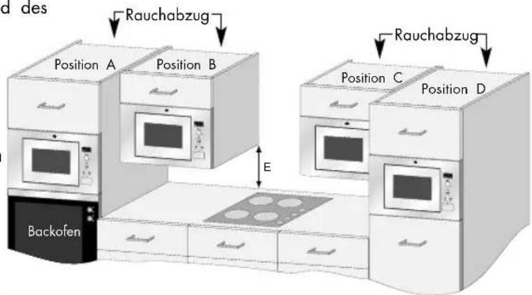 PROGRESS PM176X - Wenn Sie den Mikrowellenherd in Position B oder C einbauen: - 1