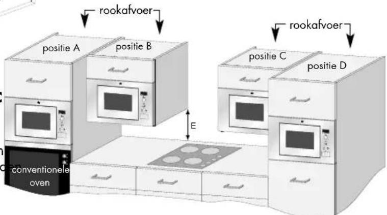 PROGRESS PM175X - Als u de magnetron in positie B of C inbouwt: - 1