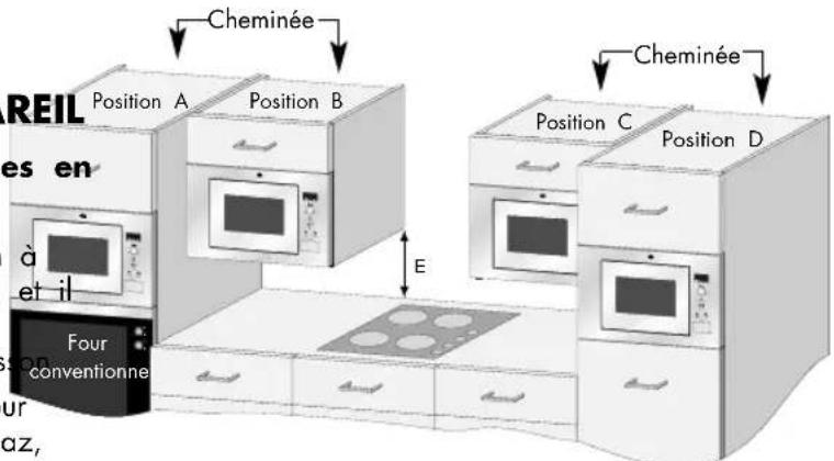 PROGRESS PM175X - Si vous installez le four à micro-ondes en position B ou C : - 1