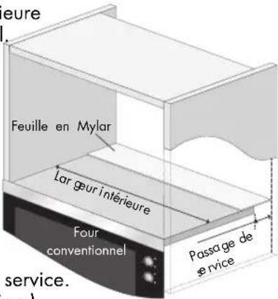 PROGRESS PM175X - INSTALLATION DE L'APPAREIL - 1
