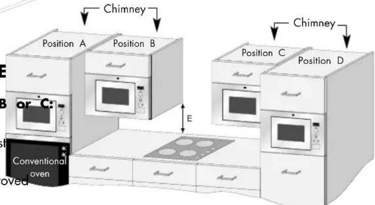 PROGRESS PM175X - If fitting the microwave in position B - 1