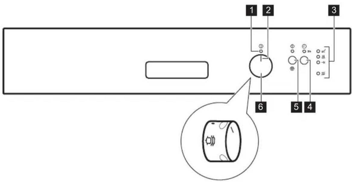 PROGRESS PI1535 - BANDEAU DE COMMANDE - 1