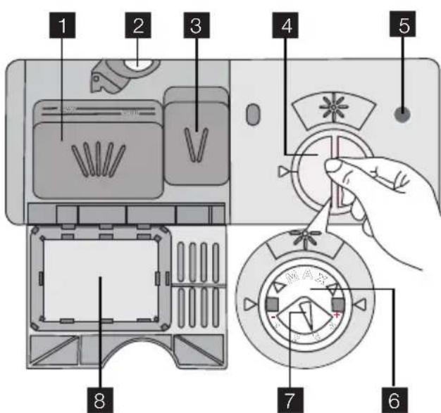 PROGRESS PI1535 - VERWENDUNG VON REINIGUNGSMITTEL UND KLARSPÜLER - 1