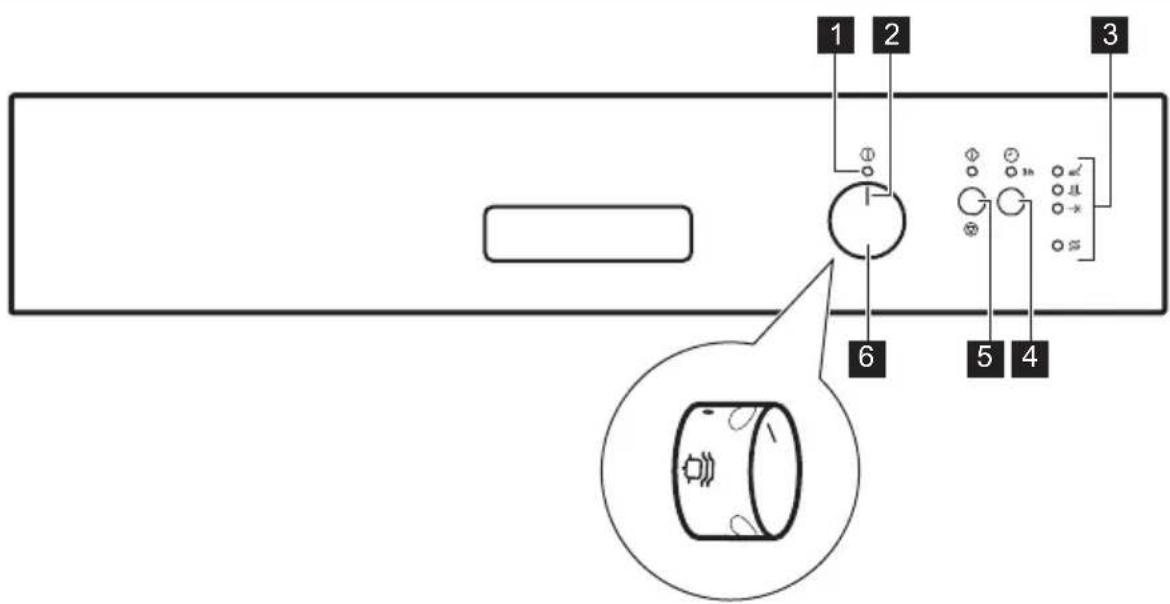 PROGRESS PI1535 - CONTROL PANEL - 1