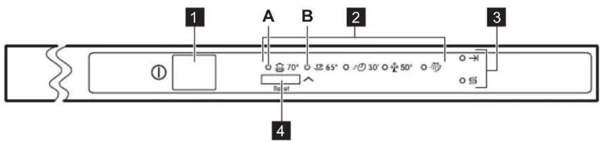PROGRESS PV1535 - BEDIENINGSPANEEL - 1