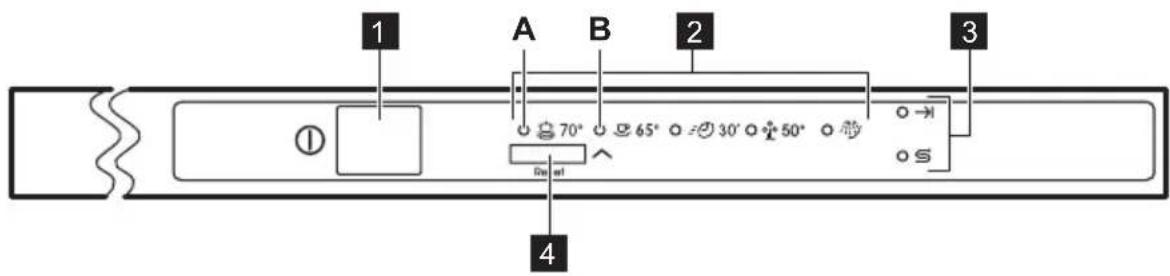 PROGRESS PV1535 - CONTROL PANEL - 1