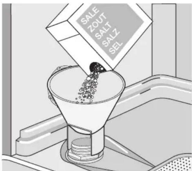 PROGRESS PV1535 - So füllen Sie den Salzbehälter: - 1