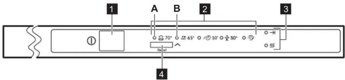 PROGRESS PV1535 - BEDIENFELD - 1
