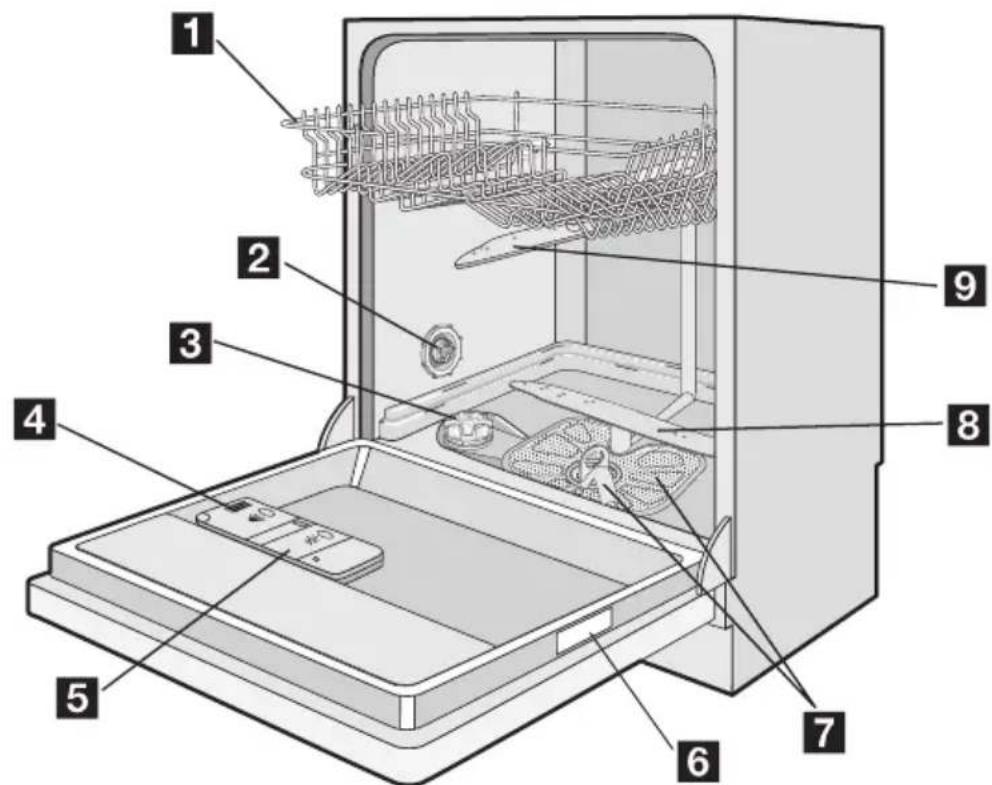 PROGRESS PV1535 - PRODUCT DESCRIPTION - 1