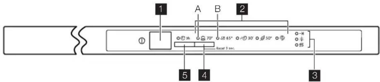 PROGRESS PVX1530 - BEDIENFELD - 1