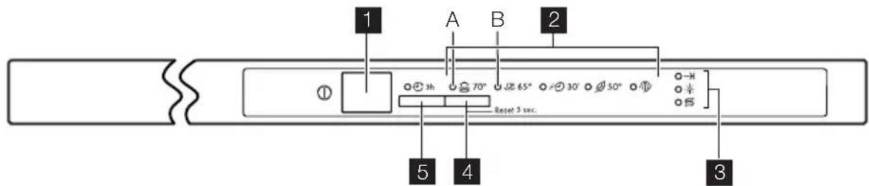 PROGRESS PVX1530 - CONTROL PANEL - 1