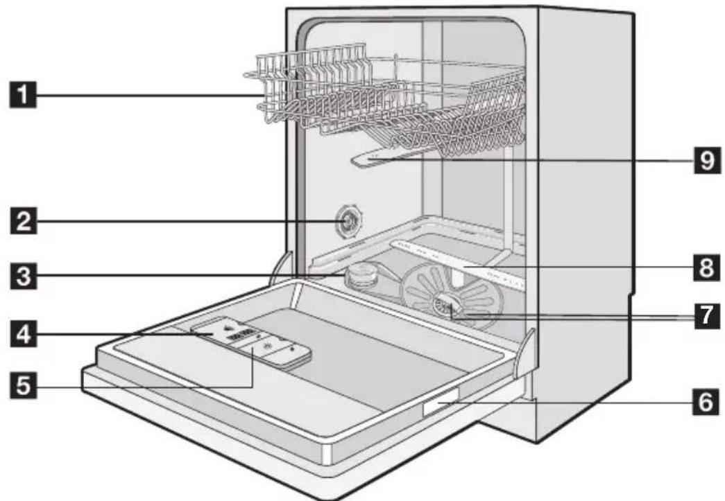 PROGRESS PVX1530 - BESCHRIJVING VAN HET PRODUCT - 1