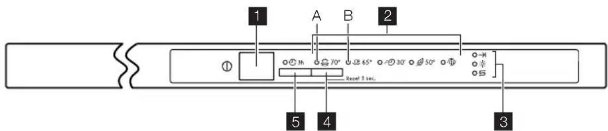 PROGRESS PVX1530 - BEDIENINGSPANEEL - 1
