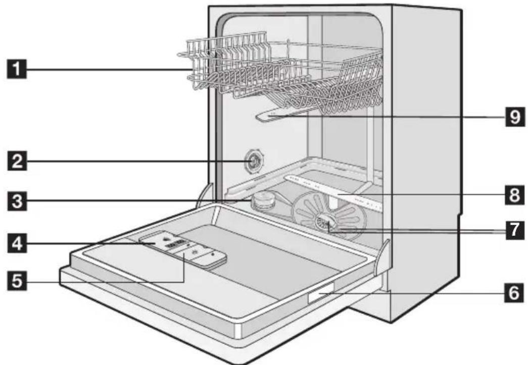 PROGRESS PVX1530 - DESCRIPTION DE L'APPAREIL - 1