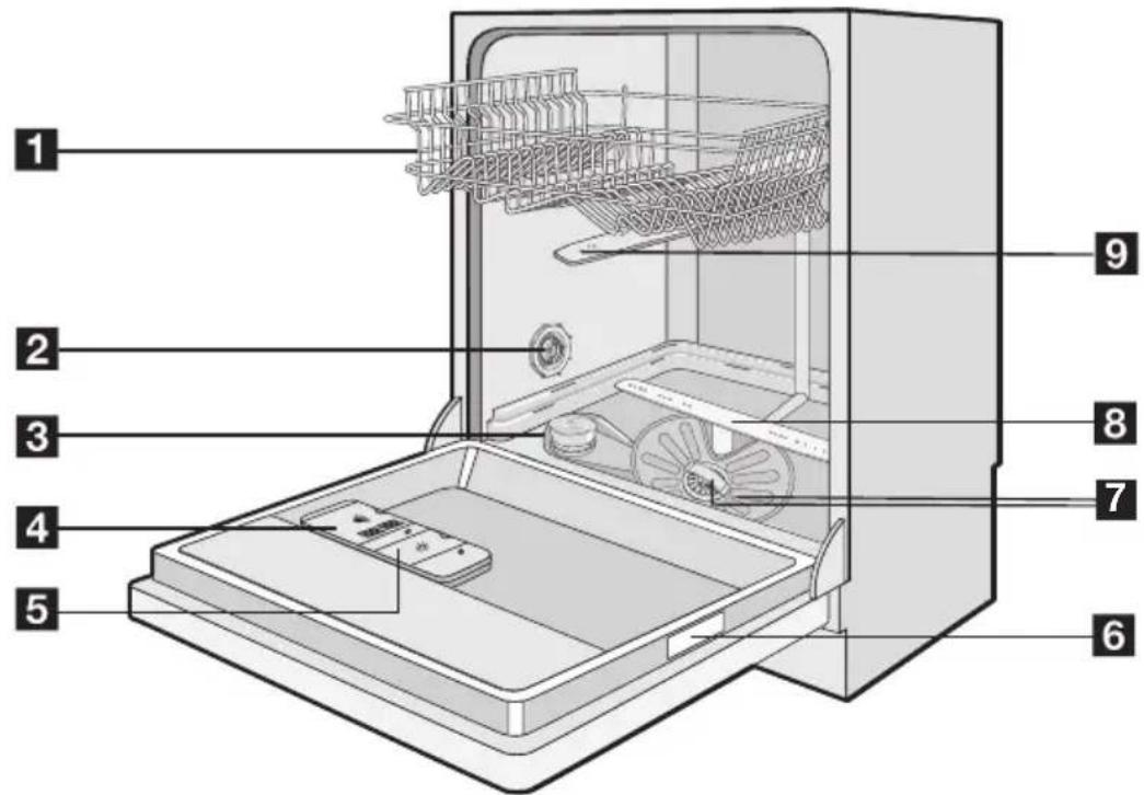 PROGRESS PVX1530 - GERÄTEBESCHREIBUNG - 1