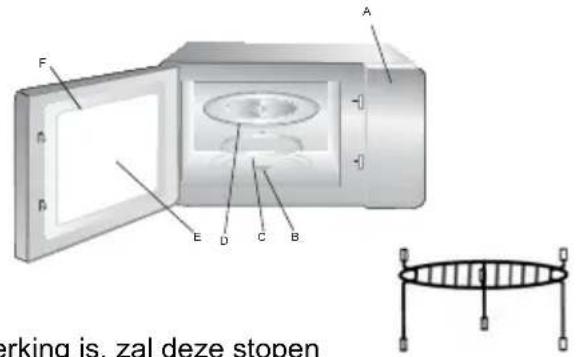 Whiteline MX928S - MATERIALAAL DAT NIET MAG GEBRUIKT WORDEN IN DE MICROWAVE: - 1