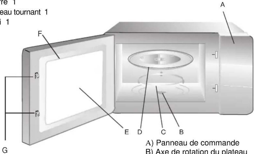 le 1 eau tournant 1 1 A F D N G E D C B A) Panneau de commande B) Axe de rotation du plateau
