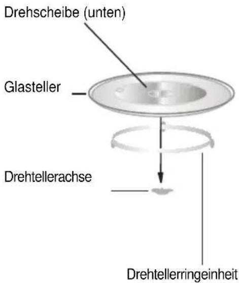 Drehscheibe (unten) Glasteller Drehtellerachse Drehtellerringeinheit