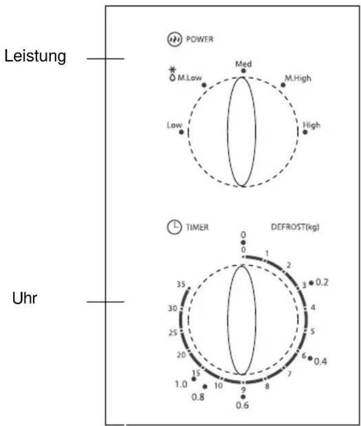Whiteline MS720W - Bedienfeld und Funktionen Hinweise zum Betrieb - 1