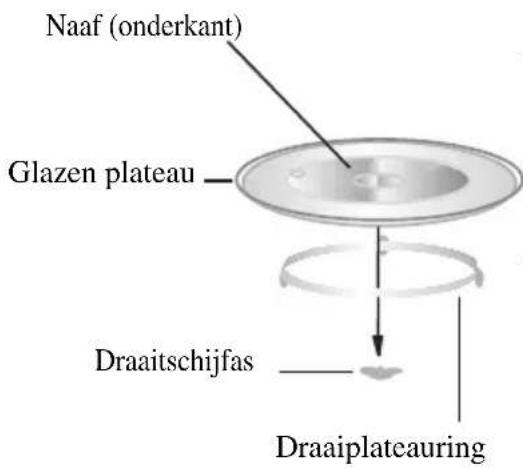 Naaf (onderkant) Glazen plateau Draaitschijfas Draaiplateauring